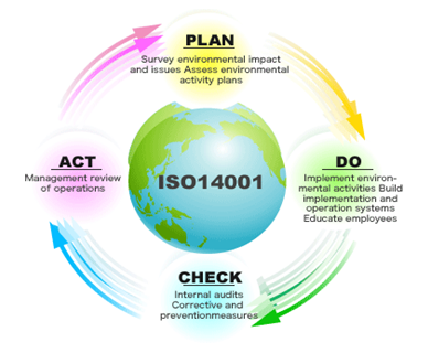 ISO 14001